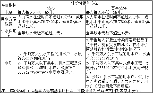 重庆市贫困人口_重庆市人口密度(3)