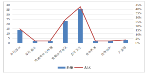 江津区经济总量_江津区