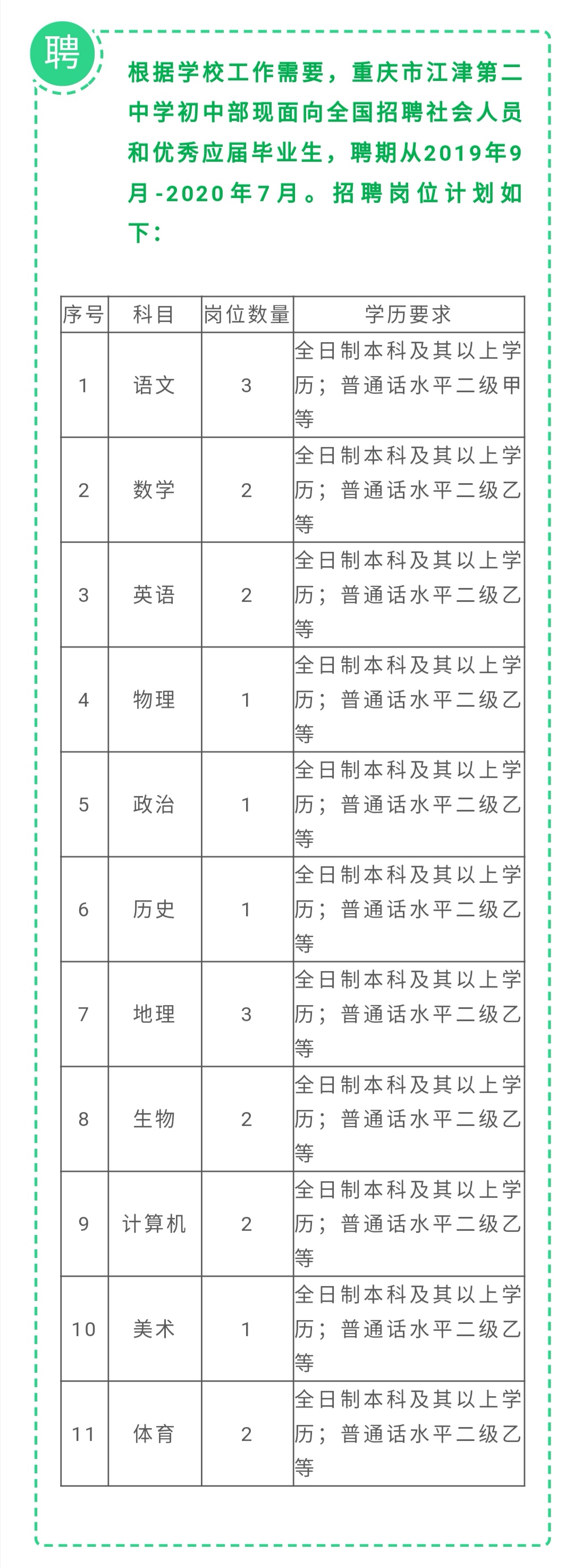 重庆江津招聘